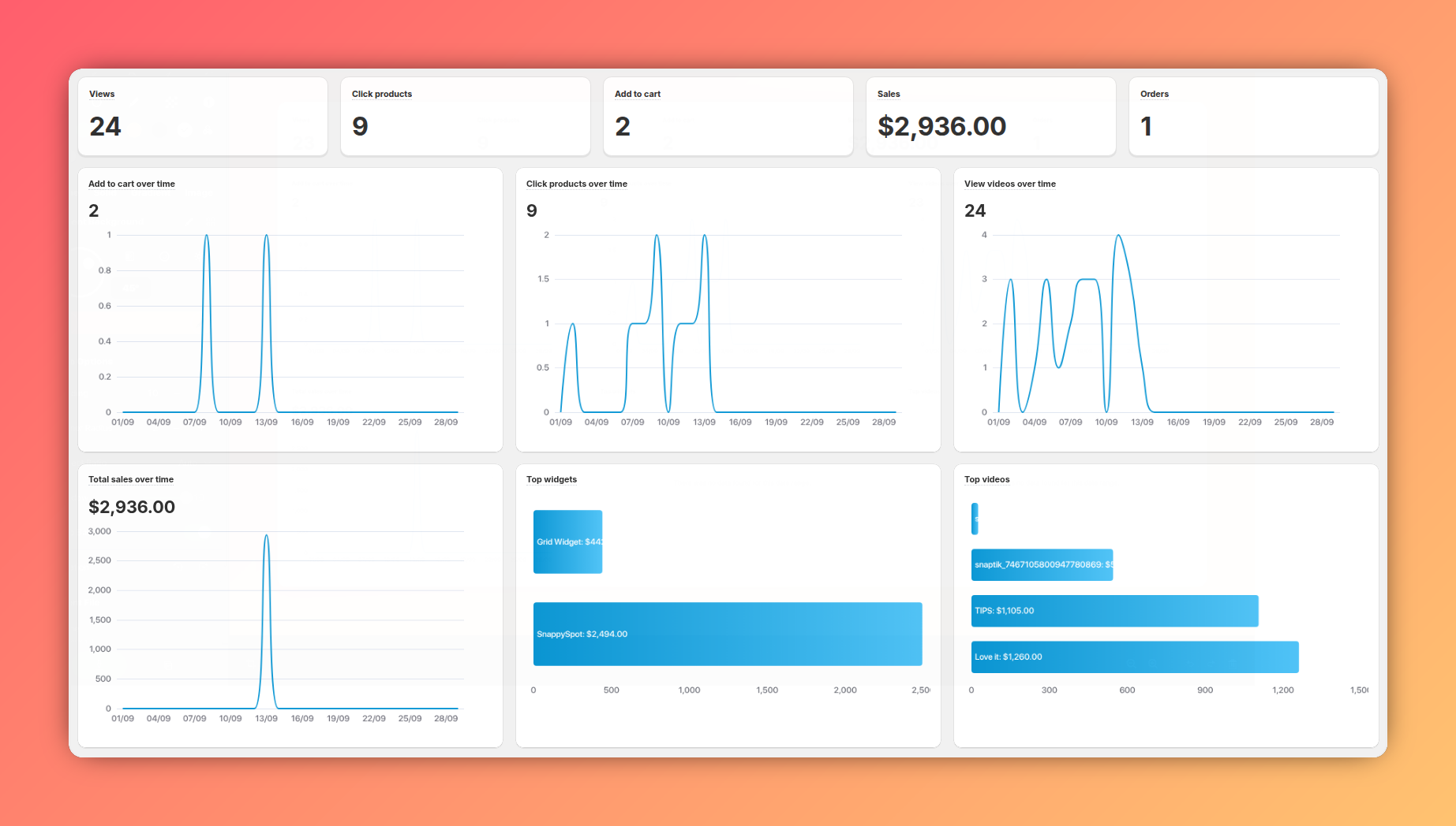 Analytics Overview